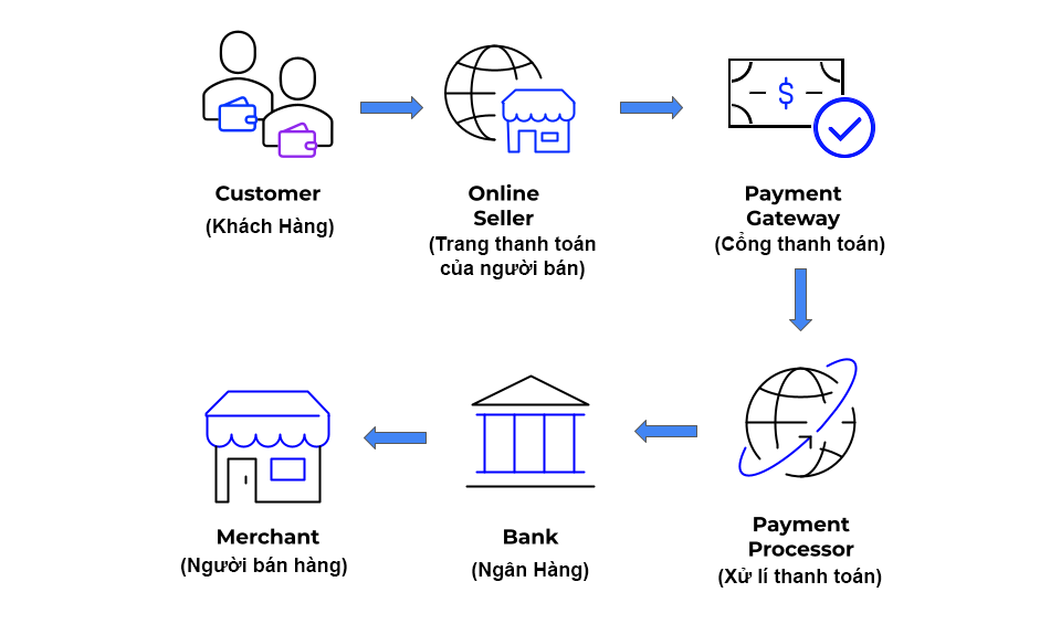 international payment method 01